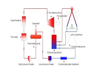 Definition and Classification of ACC Cooling Systems